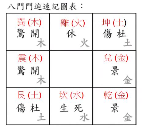 門迫|奇門遁甲基礎入門，奇門四害！四害是判斷吉凶或者能量強弱的重。